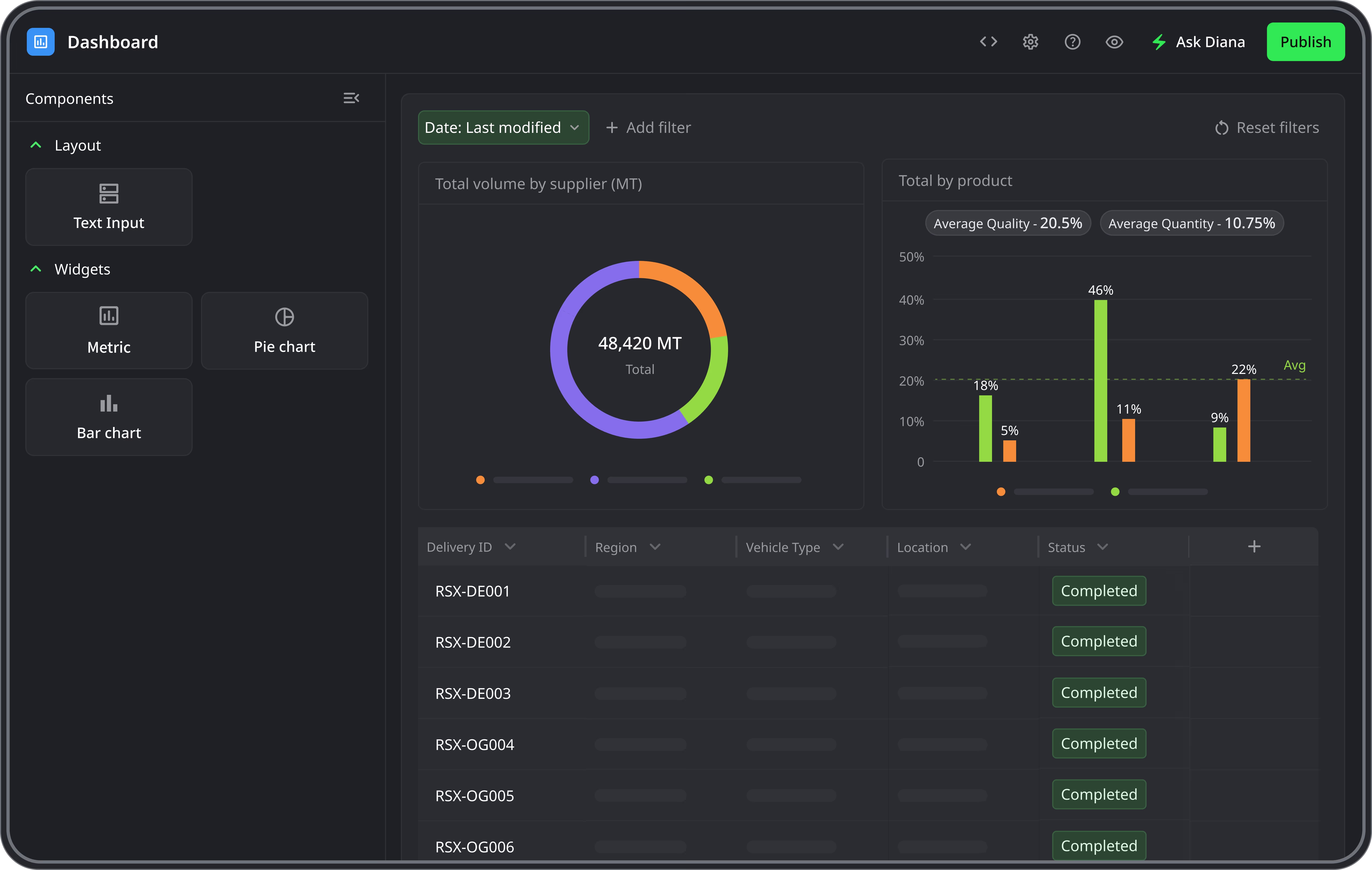 Dashboard Builder