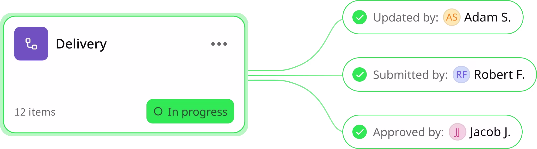 Manage workflows dynamically.
